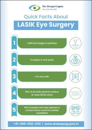 Does LASIK Eye Surgery Hurt