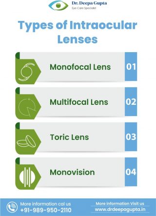 type-of-Intraocular-lens